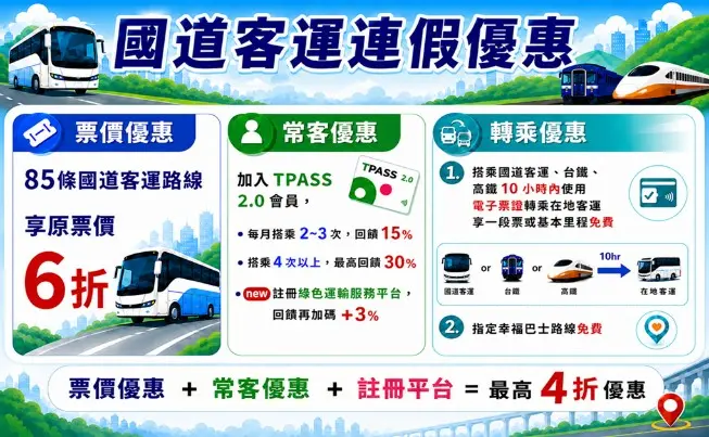▲國道客運優惠。（圖／交通部提供）
