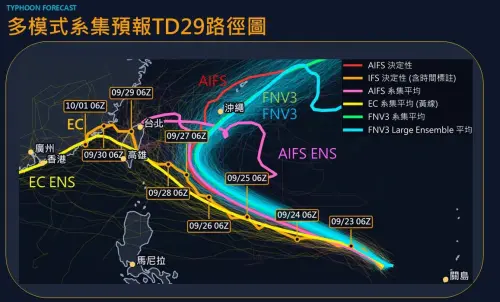 路徑直撲台灣！歐洲估「舒力基颱風」下周二登陸　中秋節挑戰強颱