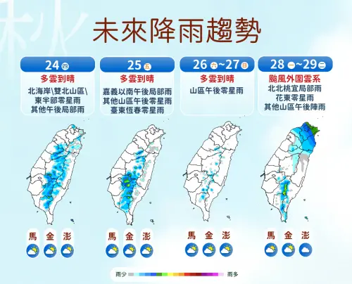 天氣／中秋連假有颱風嗎？氣象署：舒力基路徑大轉彎　下周最逼近