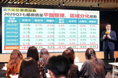 ▲政大永慶房價指數顯示七都房價呈平盤整理，但銀行房貸額度控管與排撥拉長，首購族申貸難度仍高。（圖／永慶房產集團提供）