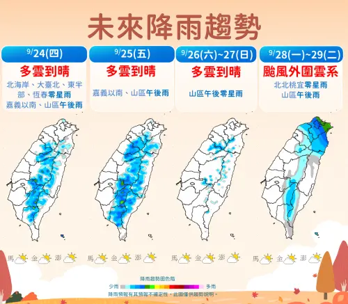 ▲未來一周包括中秋連假，全台多雲到晴，但下周開工後，東方海域可能會有颱風接近。（圖／中央氣象署cwa.gov.tw）