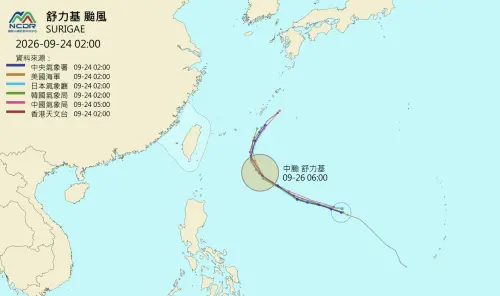▲舒力基颱風路徑北轉機率升高，靠近台灣機率也隨之降低。（圖／NCDR）