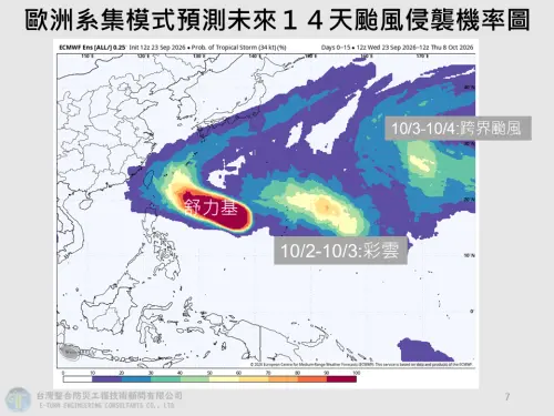 ▲以目前舒力基颱風路徑判斷，台灣發布「颱風警報」的機率已經大幅降低。（圖／賈新興提供）