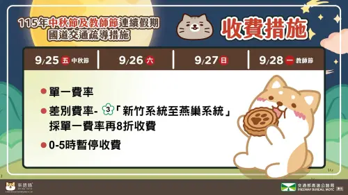 ▲中秋節國道最新收費措施。（圖/高公局提供）