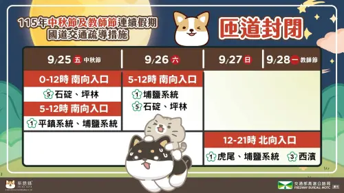 ▲中秋節國道匝道封閉時間及路段。（圖/高公局提供）