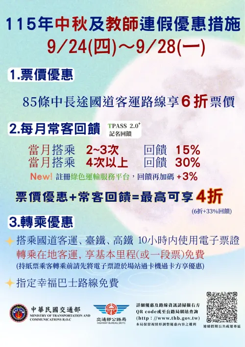 ▲為了紓減中秋連假期間國道壅塞狀況，公路局推出客運優惠，民眾從即日起至28日，搭乘85條中長途國道客運路線可享優惠。（圖／公路局提供）