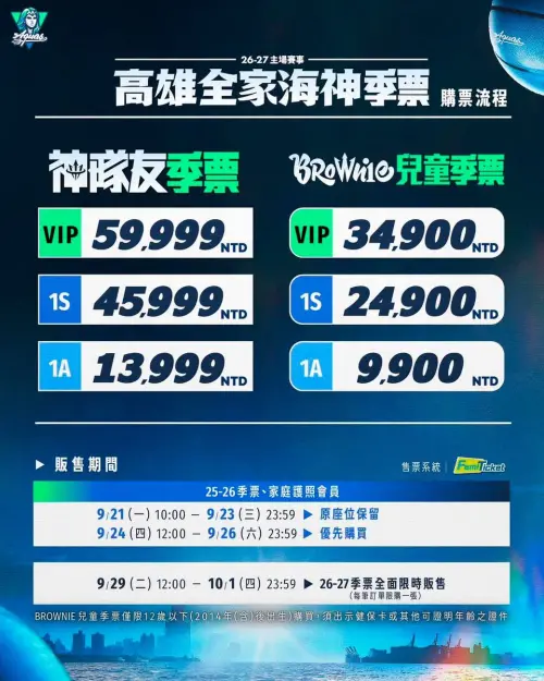 ▲高雄全家海神神隊友季票。（圖／高雄全家海神提供）