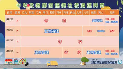 ▲新竹縣中秋連假採分區清運，竹北、竹東等7鄉鎮9/25停收，連假累計停收達3天。（圖／新竹縣環保局提供）