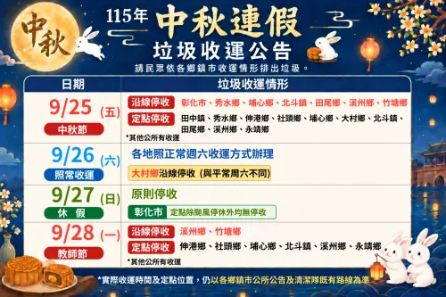 ▲彰化縣中秋連假26鄉鎮市採各自調整，溪州鄉與竹塘鄉等8地連假期間累計停收達3天。（圖／彰化縣環保局提供）