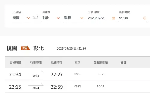 ▲從桃園站出發會抵達彰化站和雲林站的高鐵車次22時15分真的已經是末班車。（圖/高鐵官網）