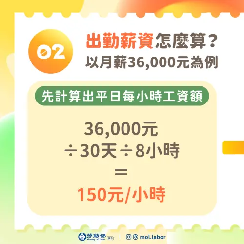 ▲連假計算加班費前需先算出時薪，以月薪3萬6千元為例，平日每小時工資額為150元。（圖／勞動部提供）