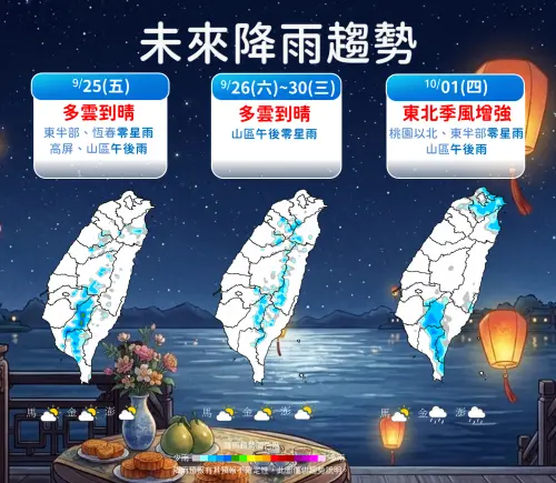中秋連假好天氣！氣象署：舒力基颱風周末北轉　下周東北季風變天