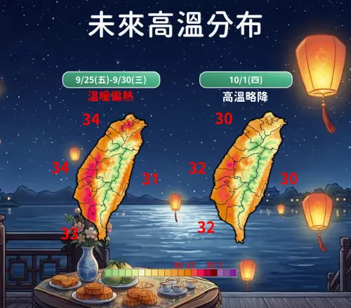 ▲中秋連假各地溫暖炎熱，西半部白天高溫普遍有33至34度左右。（圖／中央氣象署cwa.gov.tw）