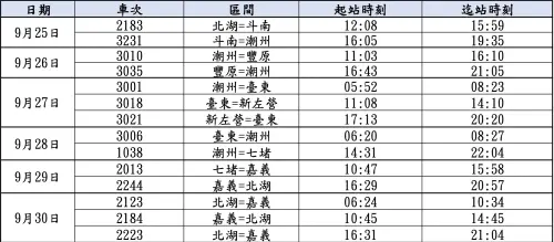 ▲2026新光三越彩繪列車9月份運用班次表。（圖／台鐵公司提供）