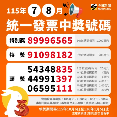 ▲統一發票7月、8月開獎號碼一圖看。（圖/NOWNEWS社群中心製）