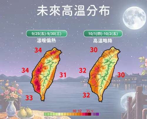 ▲中秋連假各地溫暖炎熱，西半部白天高溫普遍有33至34度左右。（圖／中央氣象署cwa.gov.tw）