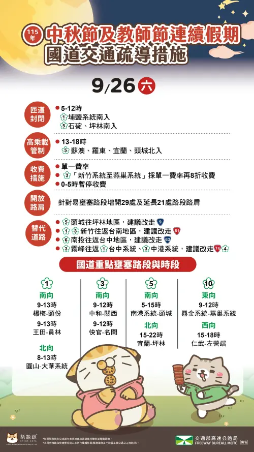 ▲明日國道疏導措施。（圖／高公局提供）