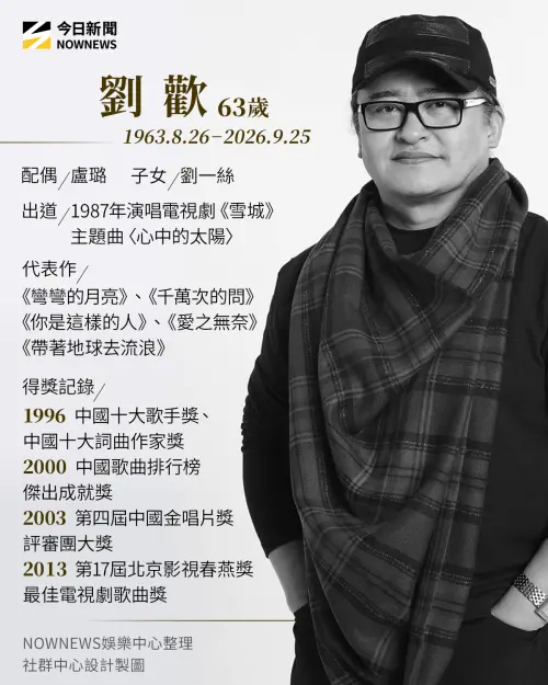 ▲已故「中國流行樂教父」劉歡小檔案。（圖／NOWNEWS社群中心製）