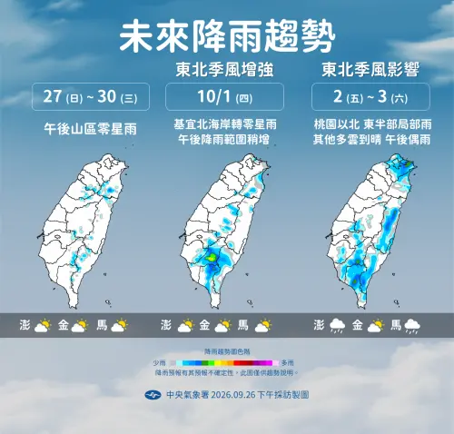▲下周天氣從周四開始轉變，東北季風增強後，桃園以北、東半部及恆春半島有局部短暫陣雨，中南部仍維持32至33度。（圖／中央氣象署cwa.gov.tw）