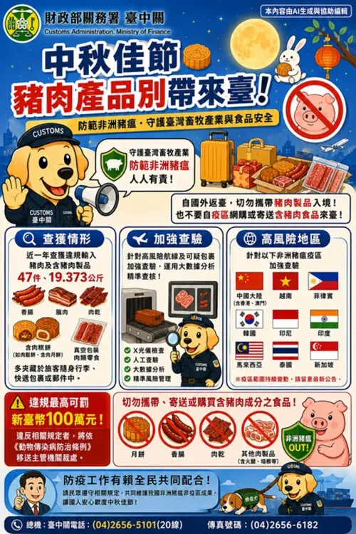 ▲中秋佳節將至，臺中關提醒民眾勿違規攜帶或寄送豬肉製品返台入境，最重將開罰新台幣100萬元。（圖／關務署臺中關臉書）