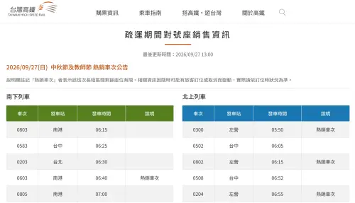▲民眾買票時可透過高鐵官網「疏運期間對號座銷售資訊」查詢，如說明欄註記「熱銷車次」者表示該班次長程區間剩餘座位有限。（圖／台灣高鐵官網）