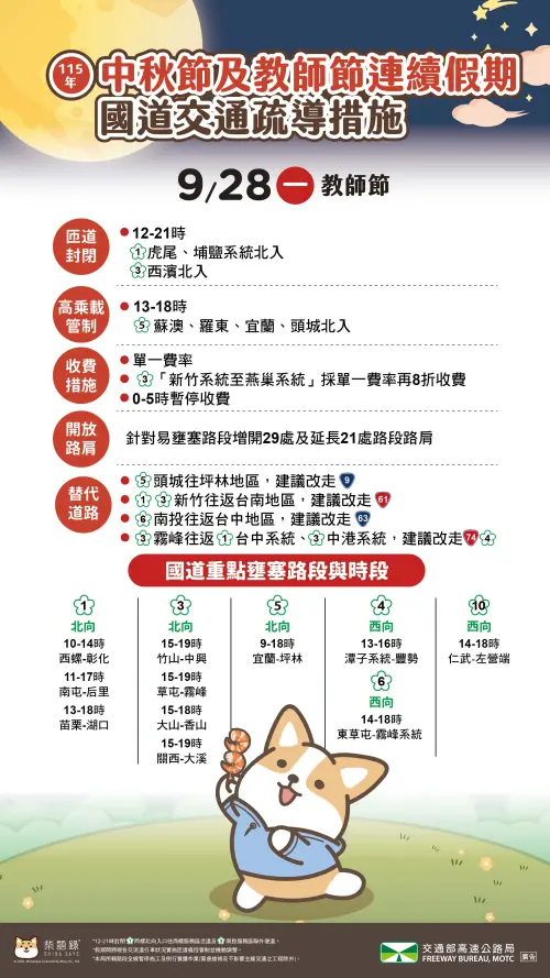 ▲明日國道疏導措施。（圖／高公局提供）