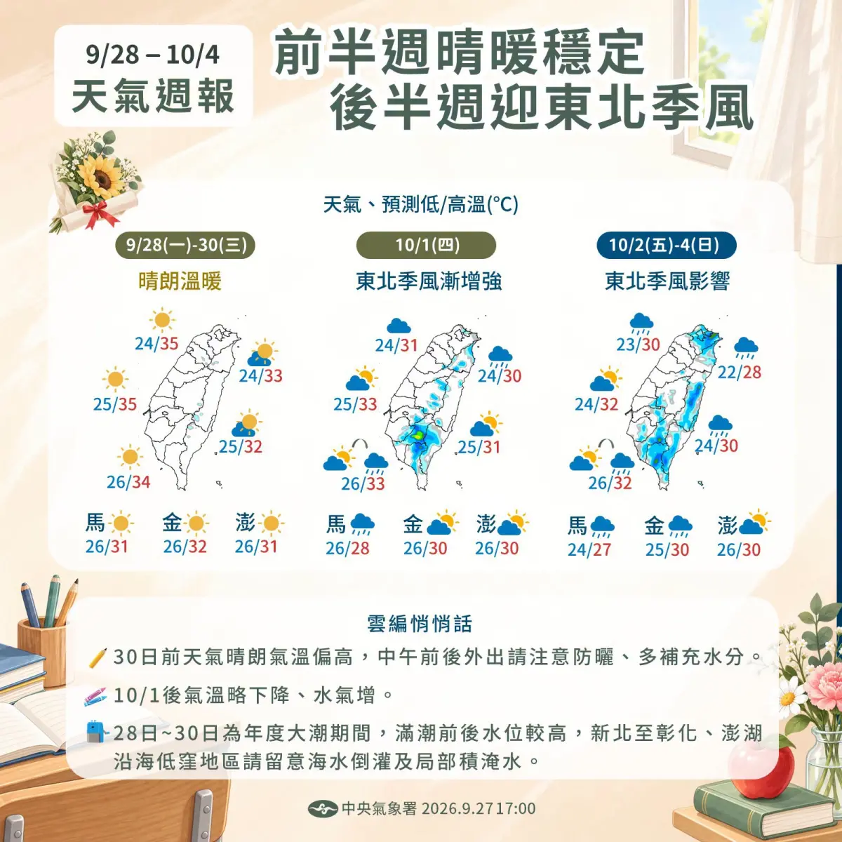 ▲中央氣象署發布未來一週的天氣預報，中秋暨教師節連假的好天氣將一路穩定維持至週三（30日），週四隨著東北季風逐漸增強，開始變天出現降雨。（圖／中央氣象署cwa.gov.tw）