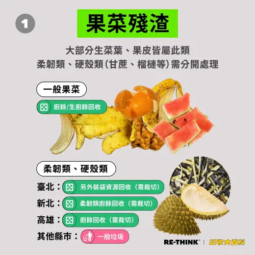 ▲部分縣市將柚子皮視為「軟果皮」，民眾可以直接將其當作廚餘回收。（圖／翻攝回收百科）