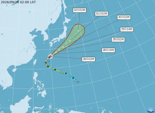 舒力基破「最小強颱」紀錄！今收假熱飆36度　東北季風周四到變天