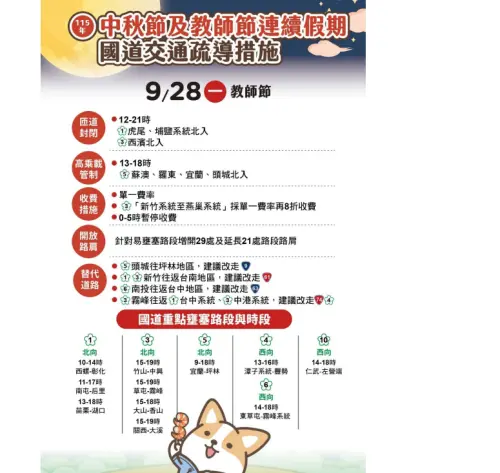 連假最後一天！國道交通疏導措施一次看　11路段易塞車　