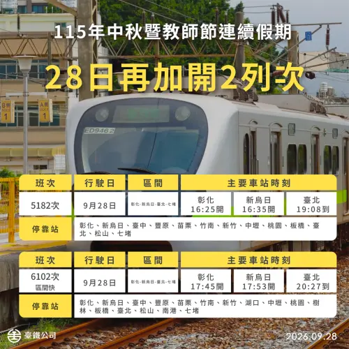 ▲台鐵公司為疏運中秋節連假返工人潮，今（28）日再加開彰化=七堵2列次。（圖／台鐵公司提供）