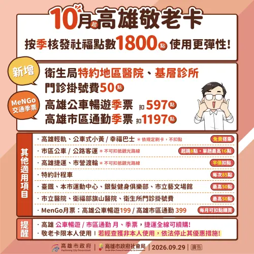 高雄市敬老卡10月起　採每季發給1,800點
