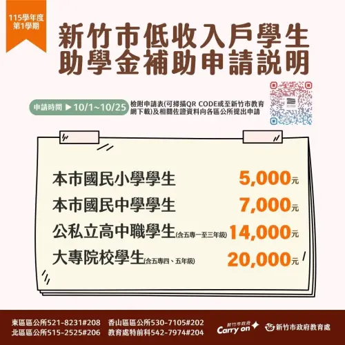 ▲115學年度第一學期新竹市低收入戶助學金申請說明圖卡。10/1至10/25開放申請，大專生最高可領2萬元。（圖／新竹市政府提供）