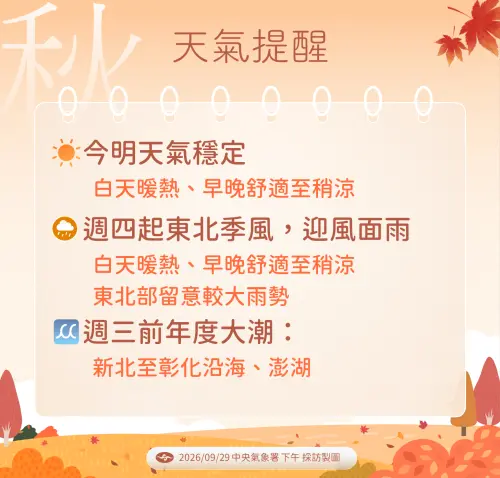 ▲中央氣象署發布天氣提醒。（圖／中央氣象署cwa.gov.tw）