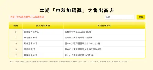▲9月29日大樂透中秋加碼100萬紅包中獎彩券行清單。（圖／翻攝自台彩官網taiwanlottery.com/）