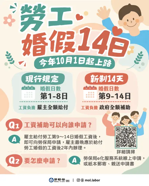 ▲勞動部修正《勞工請假規則》將婚假由8日延長至14日，比照軍公教人員標準，新制將於2026年10月1日正式生效。（圖／勞動部勞工保險局官網）