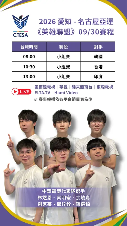 ▲亞運電競《英雄聯盟》項目，中華隊首戰雖然吞敗，但後續仍要面對香港、印度，力拼小組前二。（圖／中華民國電子競技運動協會提供）