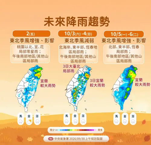 周五起東北季風增強桃園以北轉濕涼　氣象署：周末宜蘭有較大雨勢