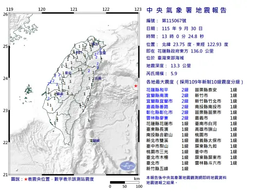 13:00花蓮外海規模5.9地震！和平震度2級　氣象署：3天內留意餘震