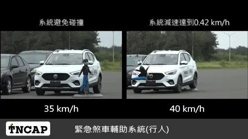 ▲MG ZS整體評價被安全輔助項目拉低。（圖／TNCAP）