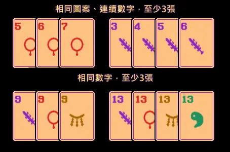 ▲只要收集3張相同圖案且數字連續的牌，或是至少3張數字相同的牌，就能組成牌組。（圖／TUKUCHAU-OJISAN提供）