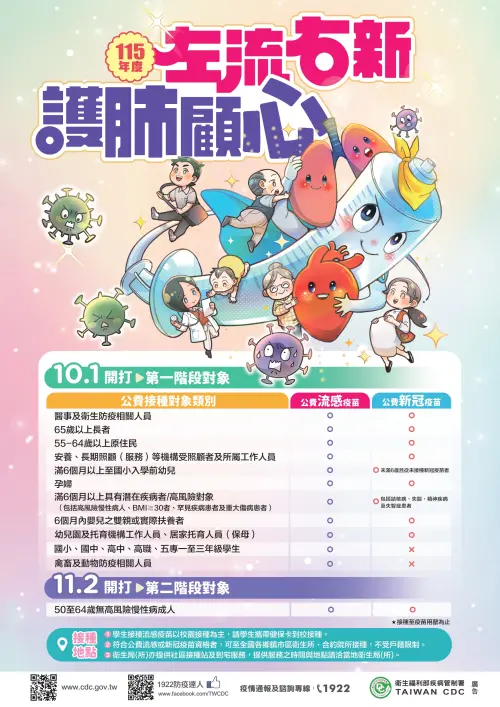 ▲疾管署發布2026年度公費流感與新冠疫苗兩階段接種對象海報，第一階段於10月1日正式開打。（圖／疾管署提供）