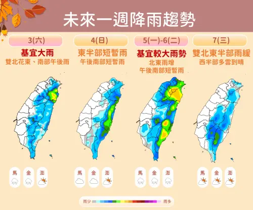 國慶連假天氣出爐！氣象署：2波東北季風　北台灣下雨只剩20度