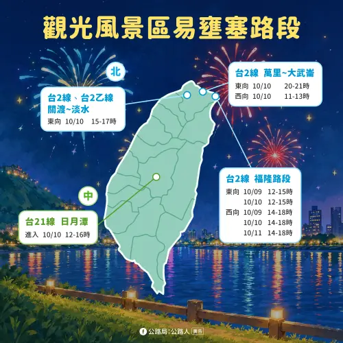 下週國慶連假如何避開車潮？公路局公布易壅塞路段、時段