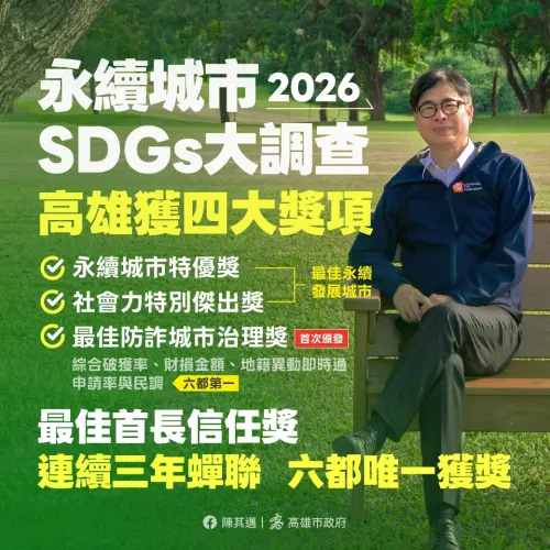 ▲第七屆「永續城市SDGs大調查」，高雄市榮獲「永續城市特優獎」、「社會力特別傑出獎」及「最佳防詐城市治理獎」等肯定。（圖／高市府提供）