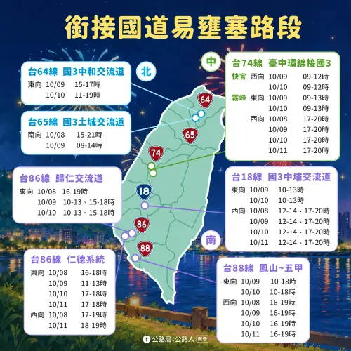 ▲公路局預測省道易壅塞路段及時段。（圖／公路局提供）