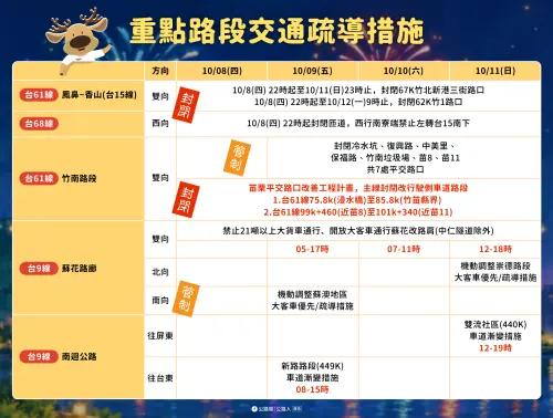 ▲國慶連假交通疏導措施。（圖／公路局提供）