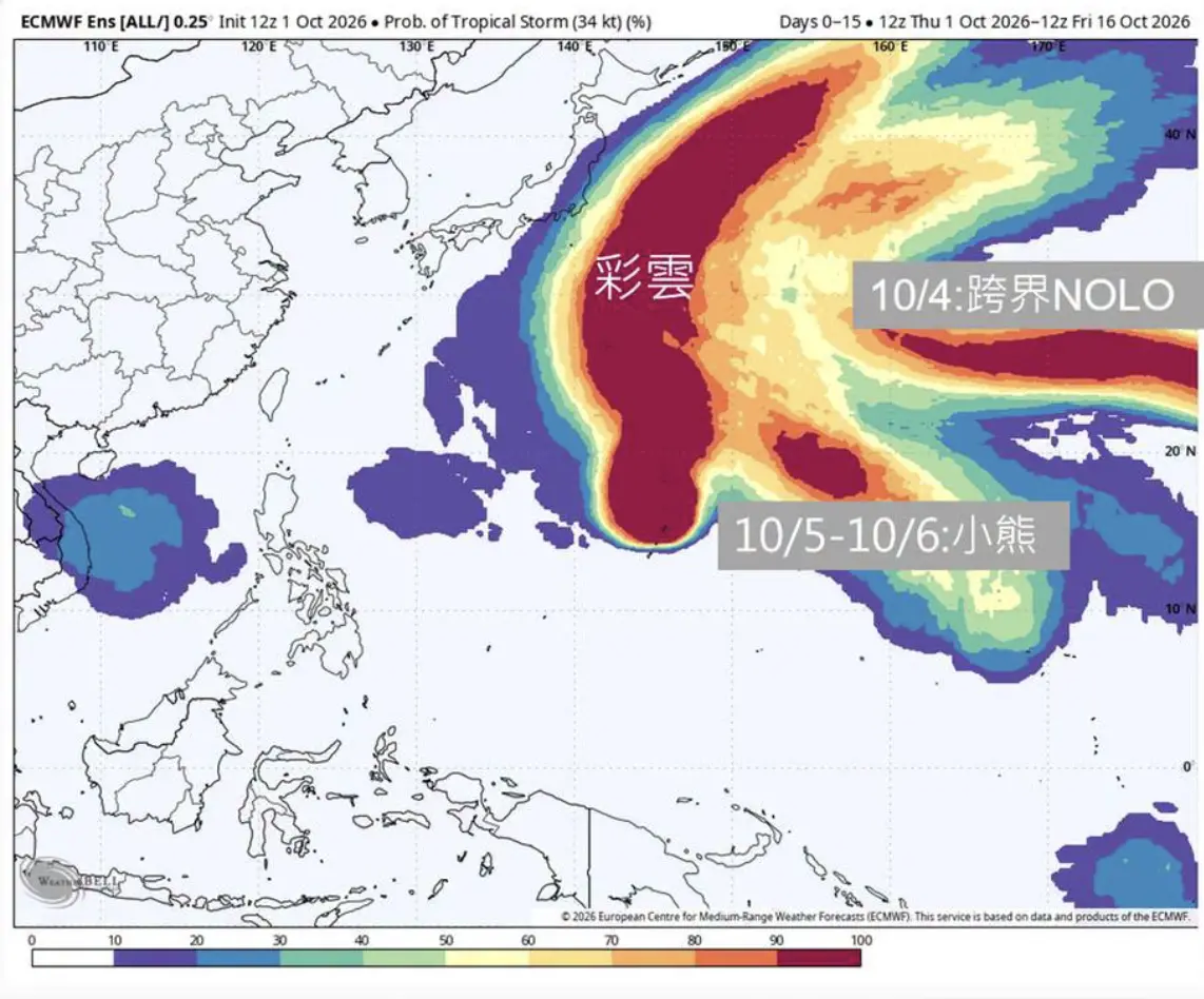 ▲氣象專家賈新興表示，彩雲颱風未來會往日本方向前進，下周一（5日）小熊颱風可能生成，對台灣天氣都沒有影響。（圖／翻攝自賈新興臉書）
