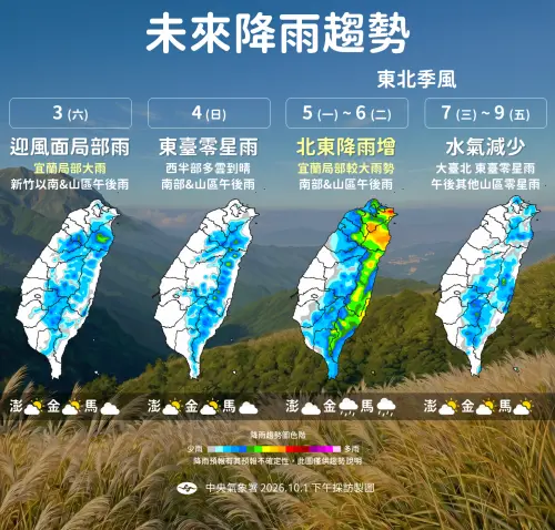 ▲今（3）日迎風面有局部雨，下周一東北季風增強，北部、東半部降雨增加。（圖／中央氣象署cwa.gov.tw）