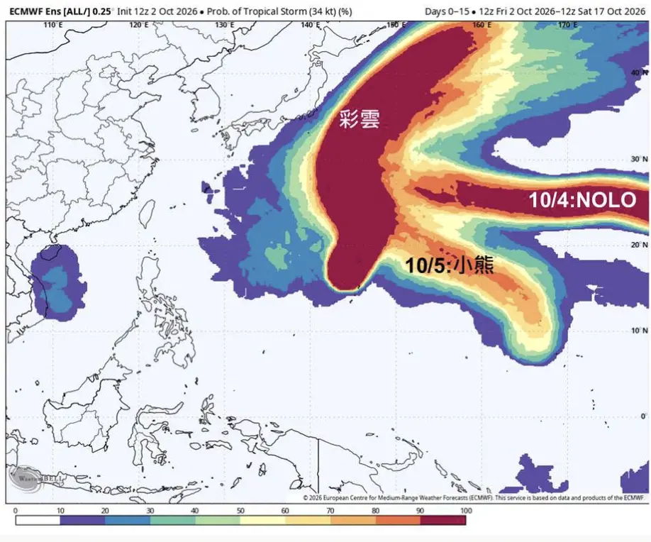 ▲氣象專家賈新興表示，下周太平洋上有機會出現彩雲、諾羅、小熊3個颱風，不過對台灣天氣皆無影響。（圖／翻攝自賈新興臉書）